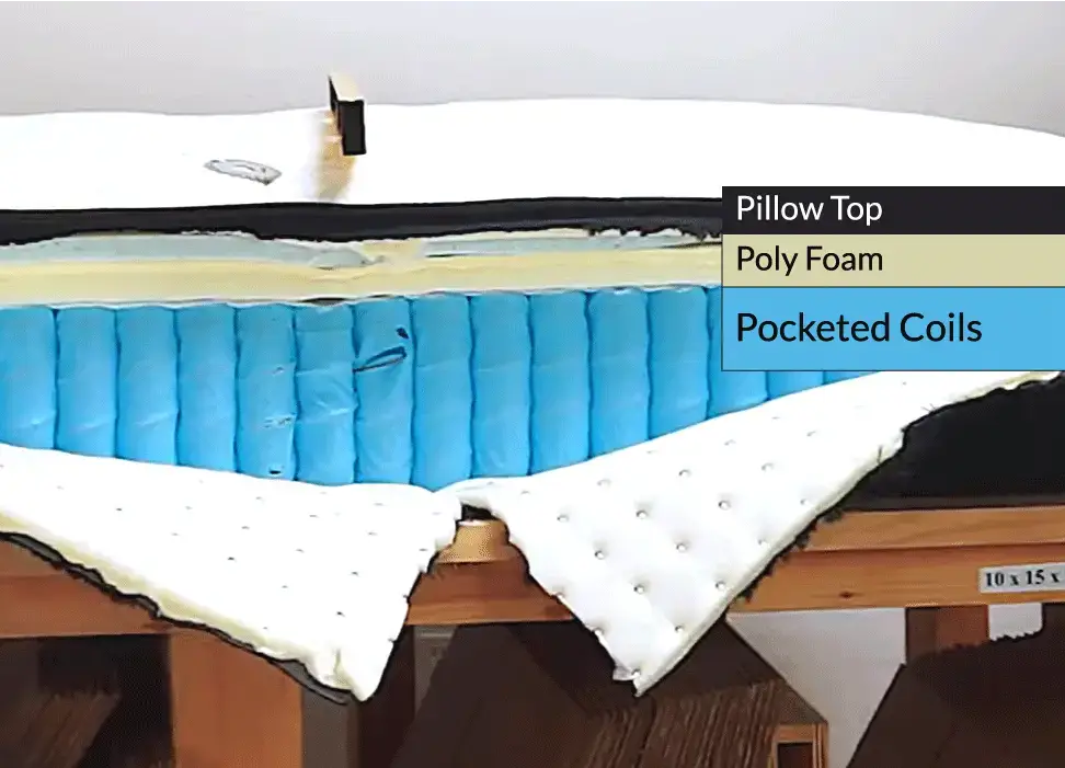 The DreamCloud Mattress is a hybrid mattress featuring both coils and foams.